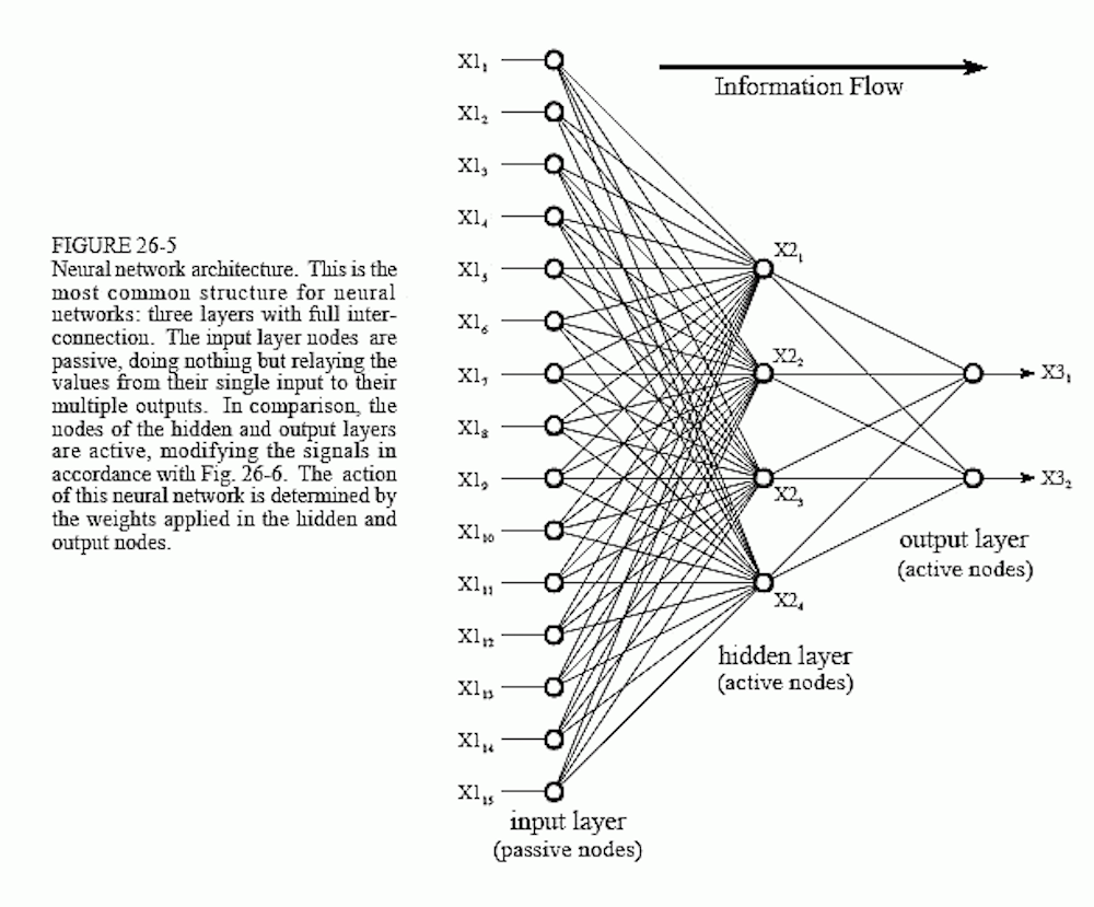 Chart of information flow